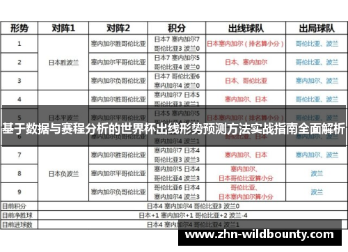基于数据与赛程分析的世界杯出线形势预测方法实战指南全面解析