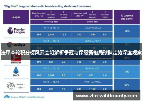 法甲本轮积分榜风云变幻解析争冠与保级新格局球队走势深度观察 法甲本轮积分榜风云变幻解析争冠与保级新格局球队走势深度观察