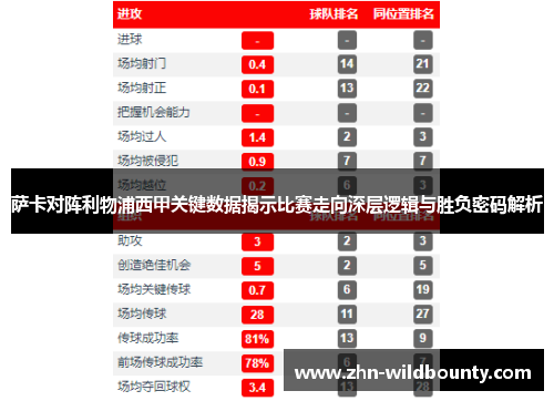 萨卡对阵利物浦西甲关键数据揭示比赛走向深层逻辑与胜负密码解析