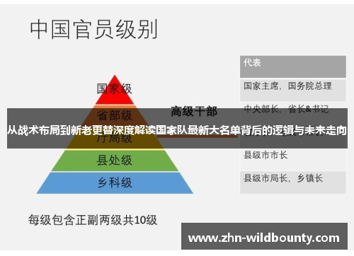 从战术布局到新老更替深度解读国家队最新大名单背后的逻辑与未来走向 从战术布局到新老更替深度解读国家队最新大名单背后的逻辑与未来走向