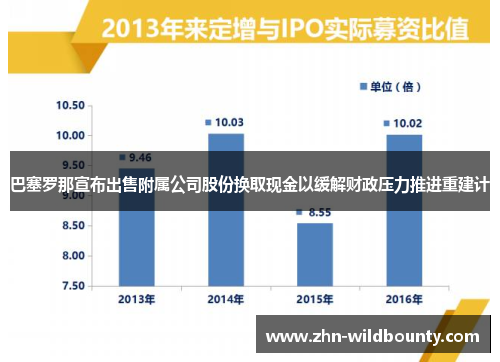 巴塞罗那宣布出售附属公司股份换取现金以缓解财政压力推进重建计 巴塞罗那宣布出售附属公司股份换取现金以缓解财政压力推进重建计