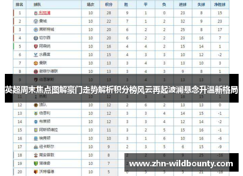 英超周末焦点图解豪门走势解析积分榜风云再起波澜悬念升温新格局 英超周末焦点图解豪门走势解析积分榜风云再起波澜悬念升温新格局